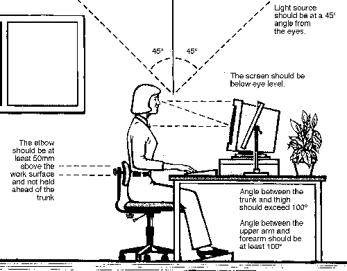 computer desk ergonomics