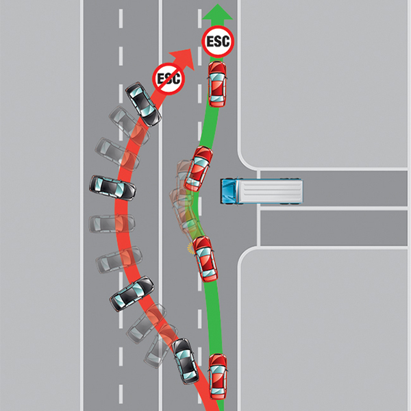 Proton Setapak Bold Mandate What is Electronic Stability Control (ESC)?