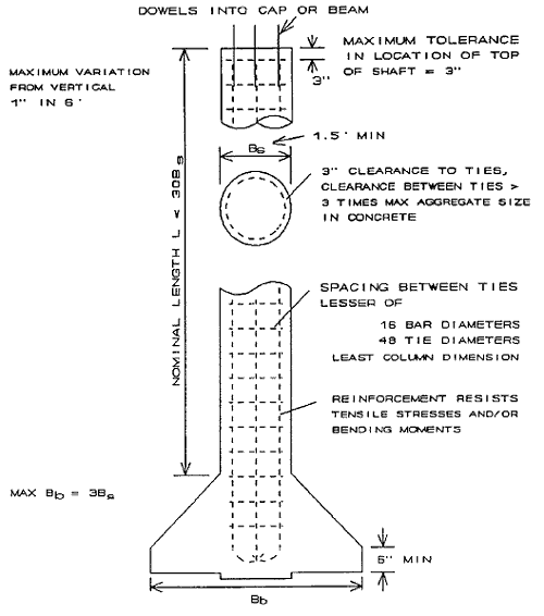 vestíbulo ruptura Depresión pile shaft accesorios Antagonismo Pelmel