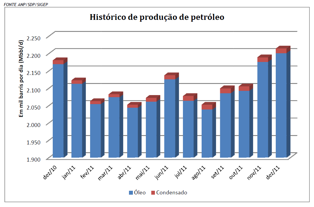 Forex em angola