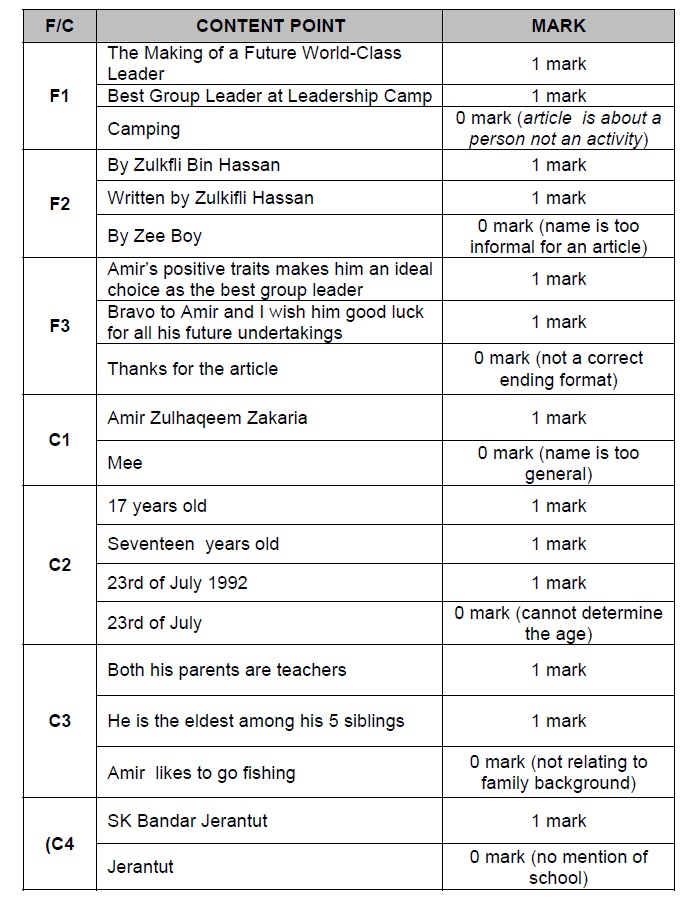 format of speech writing in english