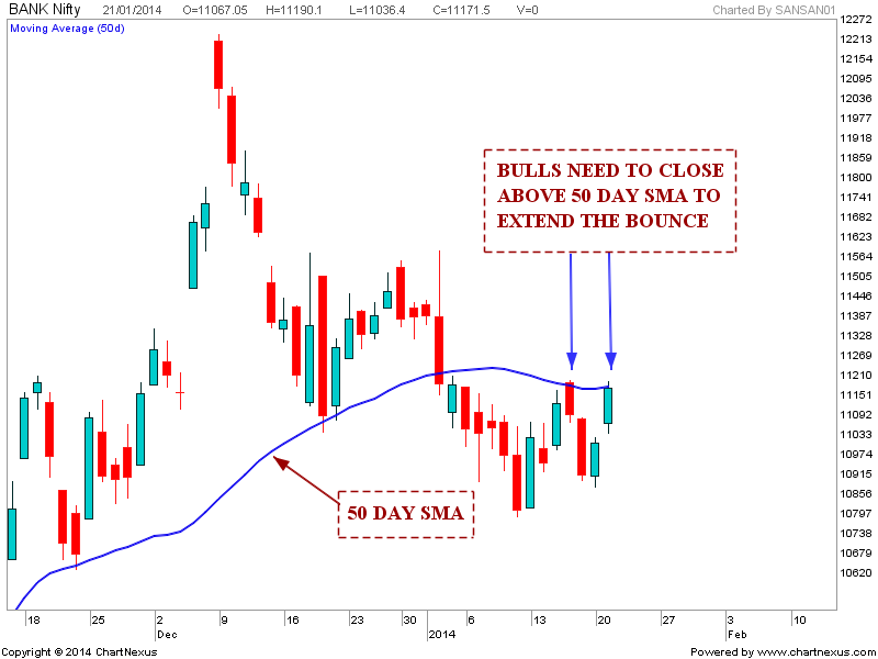 Forex nla