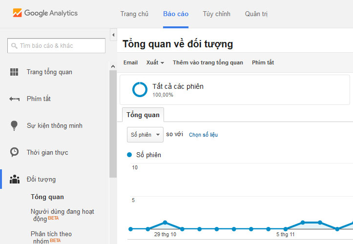 Google Analytics