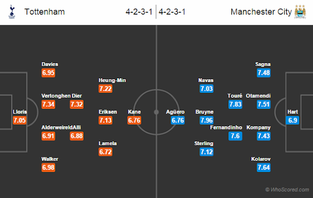 Possible Lineups, Team News, Stats – Tottenham vs Manchester City