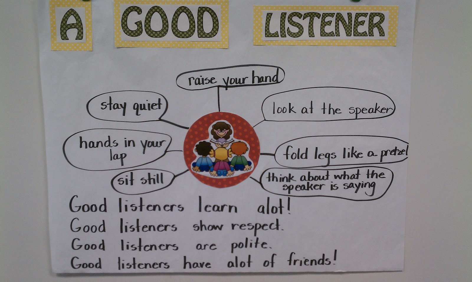 How To Be A Good Listener Anchor Chart