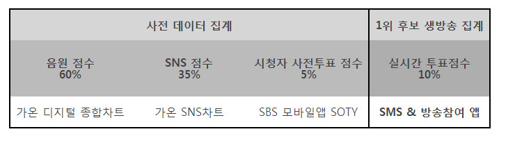 Sbs Inkigayo Chart