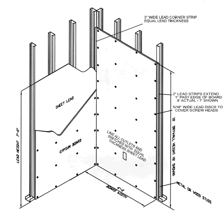 Guidelines For Fixing Different Materials About Gypsum Board Used