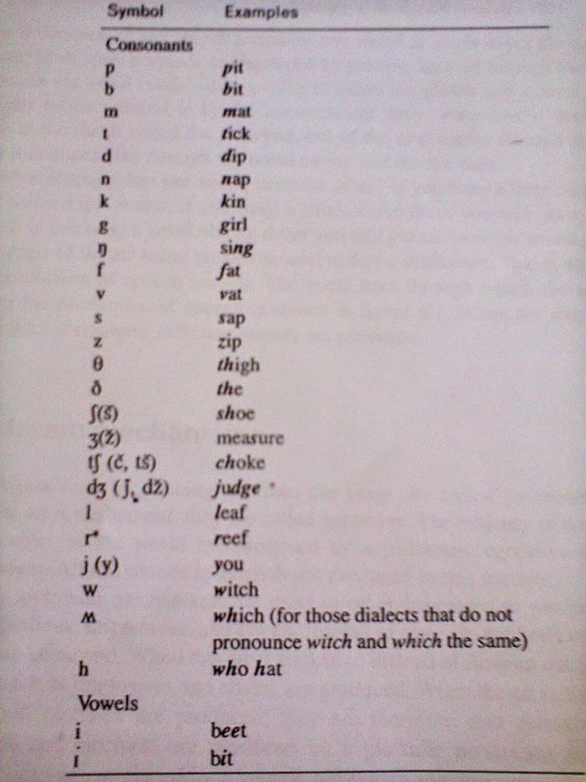 In The Phonetic Alphabet Help Would Be Spelt Using / 45 Sounds Pronunciation Studio