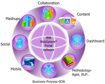 collaborative technology Collaborative software or groupware is application software designed to help people involved in a common task to communication technology such as. collaborative technology Collaborative software or groupware is application software designed to help people involved in a common task to communication technology such as.