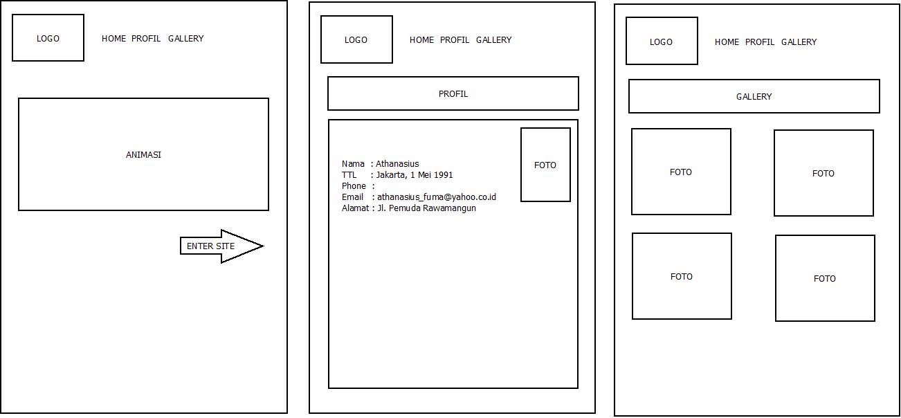 storyboard for a website barca fontanacountryinn com storyboarding website