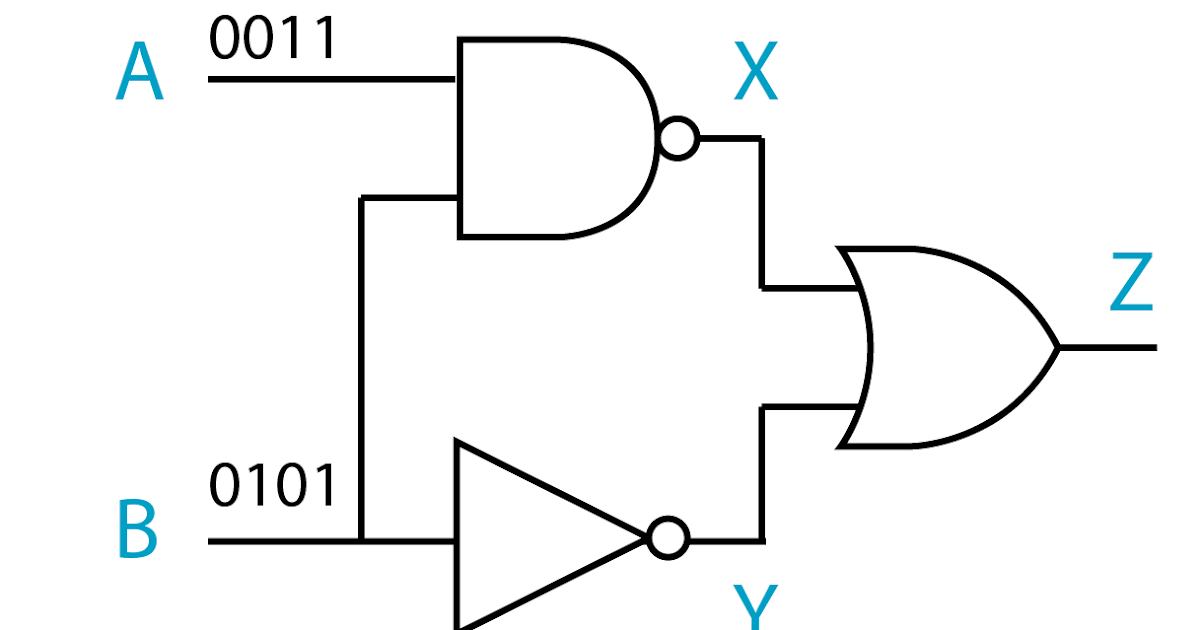 Logic Gates Combination of Logic Gate SPM Physics Form 4/Form 5