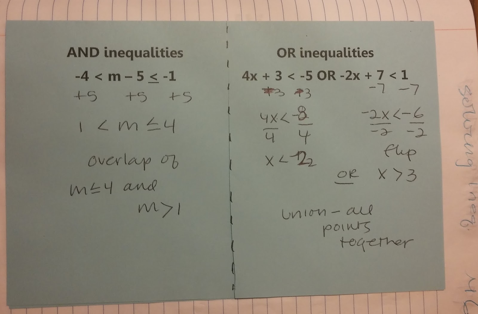 Beautiful Math: Linear Inequalities