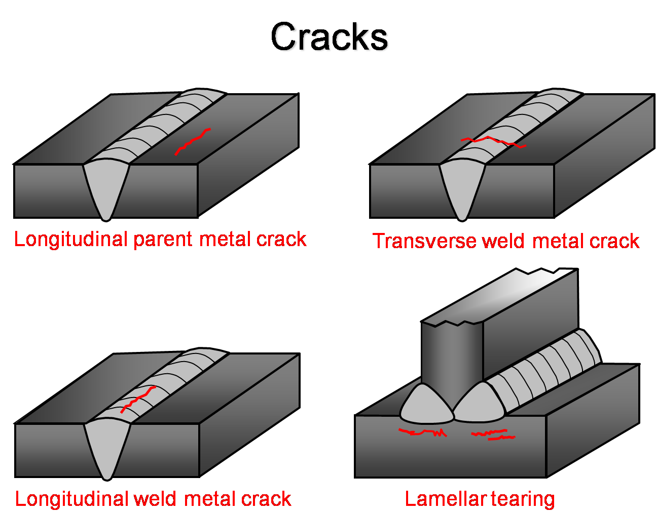 Crack Welding Technology and Automotive
