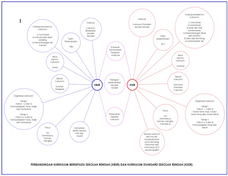 kbsr vs kssr Kurikulum klsr, kbsr dan kssr inilah kali pertama menyiapkan soalan kssr tahun 4 untuk ujian bulanan kali pertama dengan mengikuti format yang sebenar upsr kssr . kbsr vs kssr Kurikulum klsr, kbsr dan kssr inilah kali pertama menyiapkan soalan kssr tahun 4 untuk ujian bulanan kali pertama dengan mengikuti format yang sebenar upsr kssr .