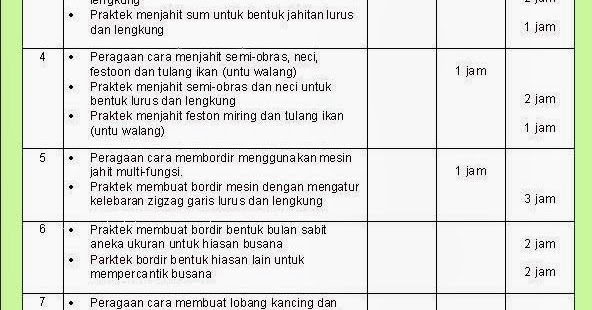 business plan menjahit business plan menjahit