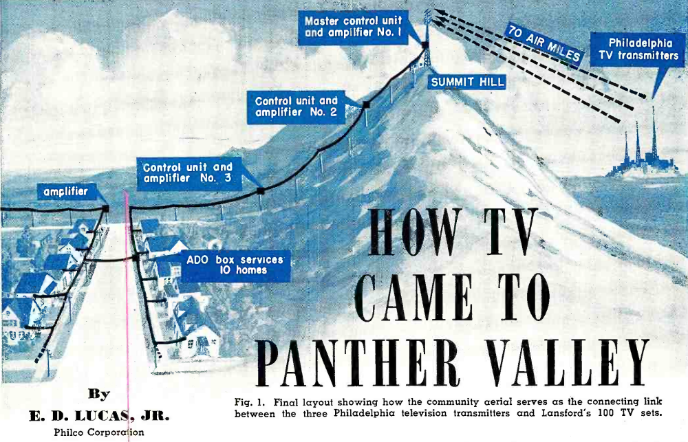 InstaBlogOMatic! How TV Came to Panther Valley
