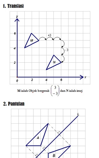Nota Bab 11 Matematik Tingkatan 2