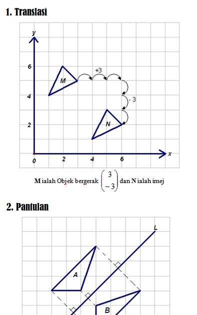 Translasi Proses Translasi