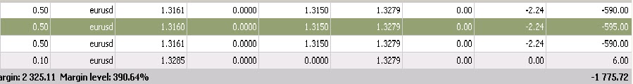 Cari nasabah forex susah