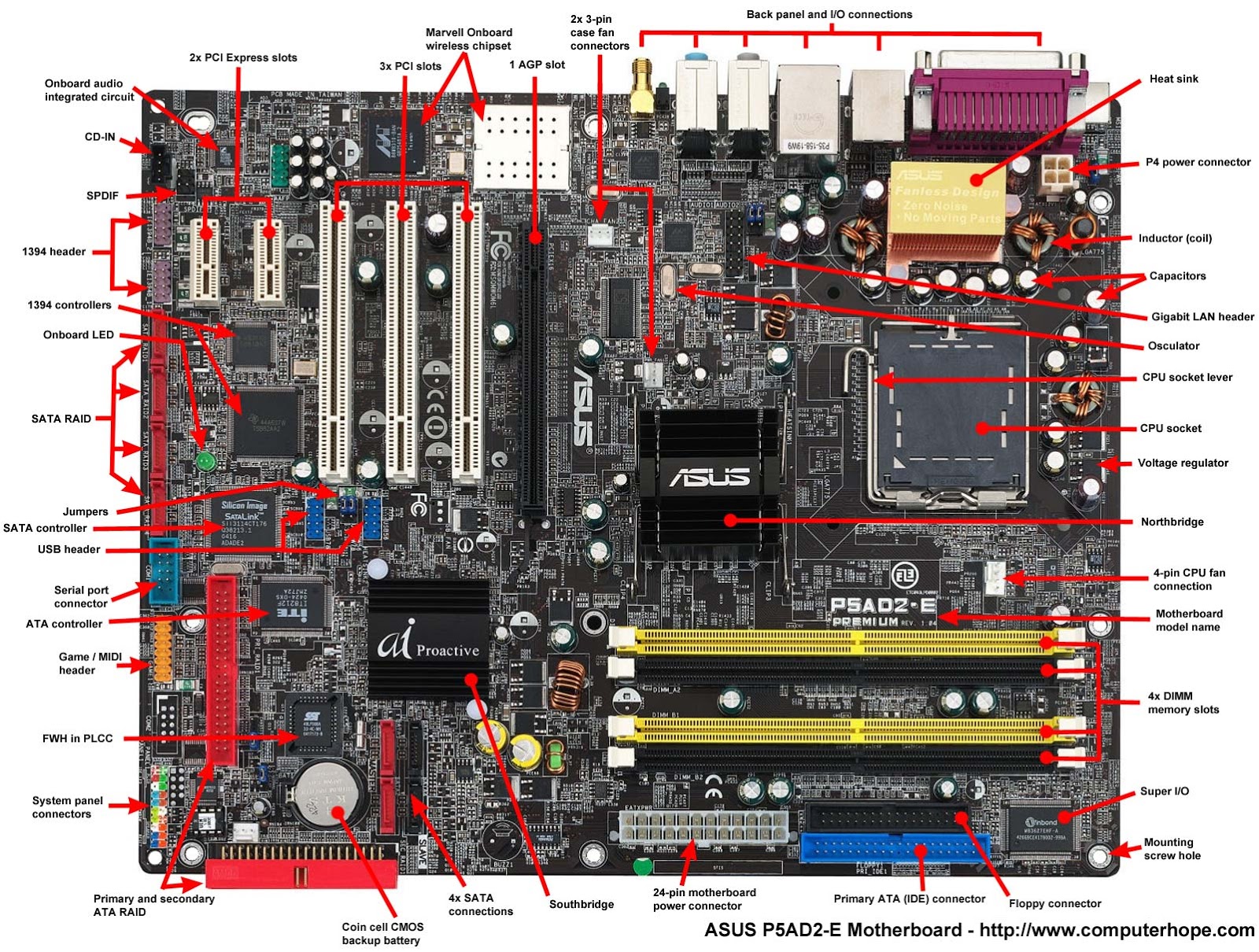 GUIDE TO ASSEMBLING A NEW COMPUTER