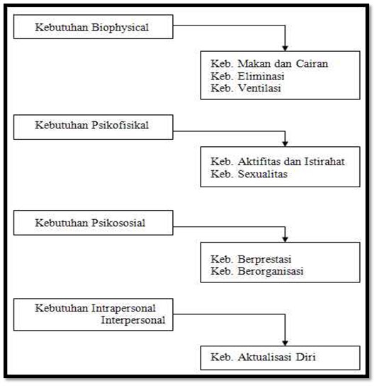MAKALAH “TEORI KEPERAWATAN MENURUT JEAN WATSON” Satya