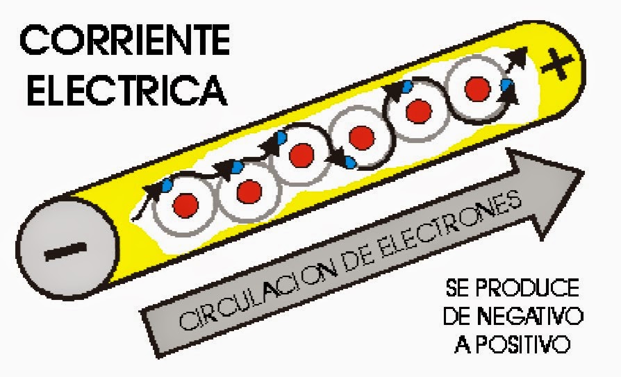 Historia De La Electricidad