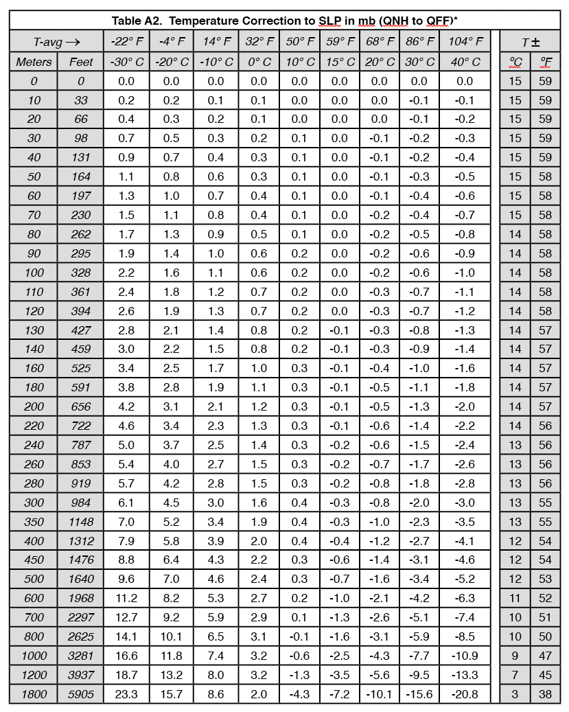 barometric pressure chart DriverLayer Search Engine