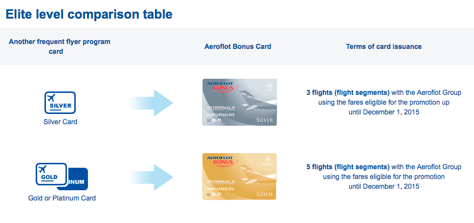 frequent flyer bonuses aeroflot bonus launches an elite status earlyreturns frequent flyer program