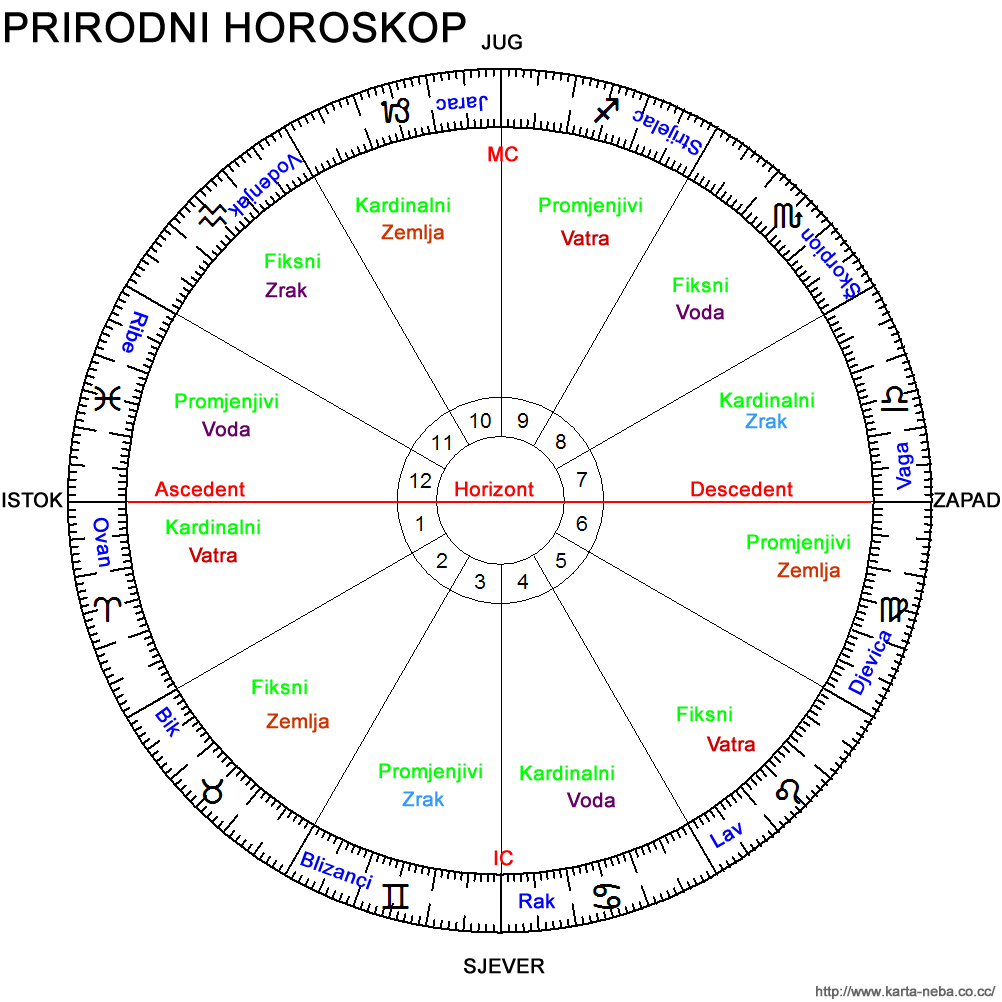 Sudbinska ljubav u natalnoj karti sudbinska ljubav u natalnoj karti