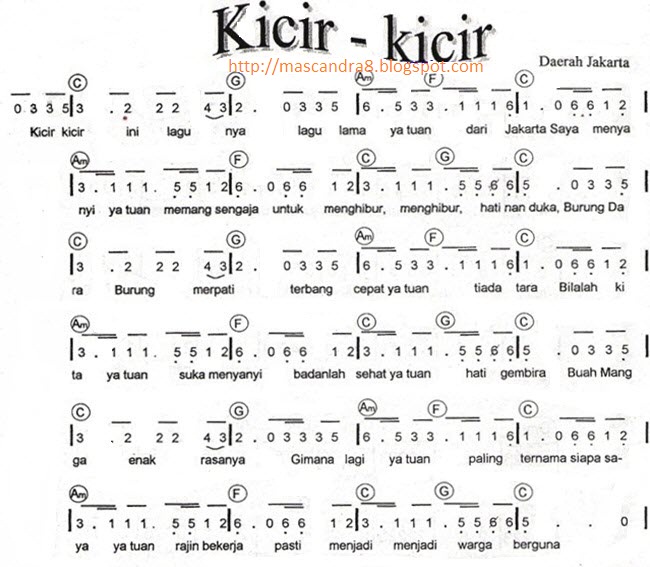 Kumpulan Lagu Daerah Indonesia Candra Trick