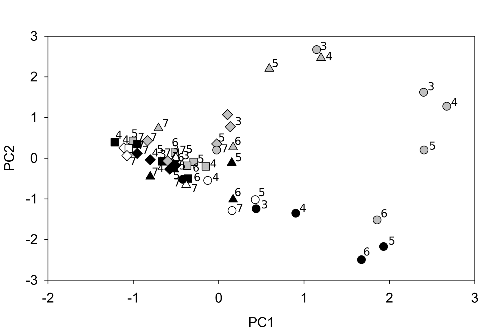 EcoEvo EvoEco Imperfect generalism in Darwin’s finches