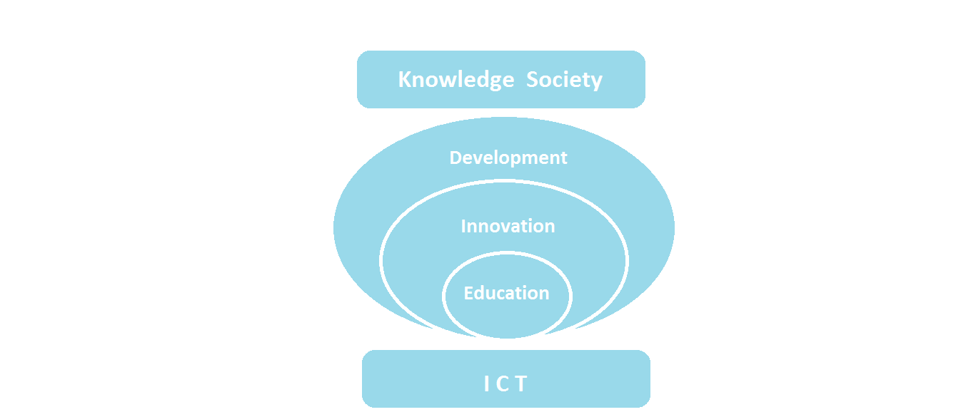 education and the knowledge society at This book provides a thorough international investigation of tertiary education policy across its many facets – governance, funding, quality assurance, equity, research and innovation, academic career, links to the labour market and internationalisation. education and the knowledge society at This book provides a thorough international investigation of tertiary education policy across its many facets – governance, funding, quality assurance, equity, research and innovation, academic career, links to the labour market and internationalisation.