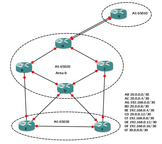 Bgp Lab