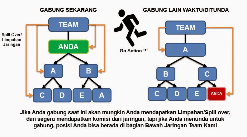 Rejeki Menabung Sistem Marketing Plan 3i Networks