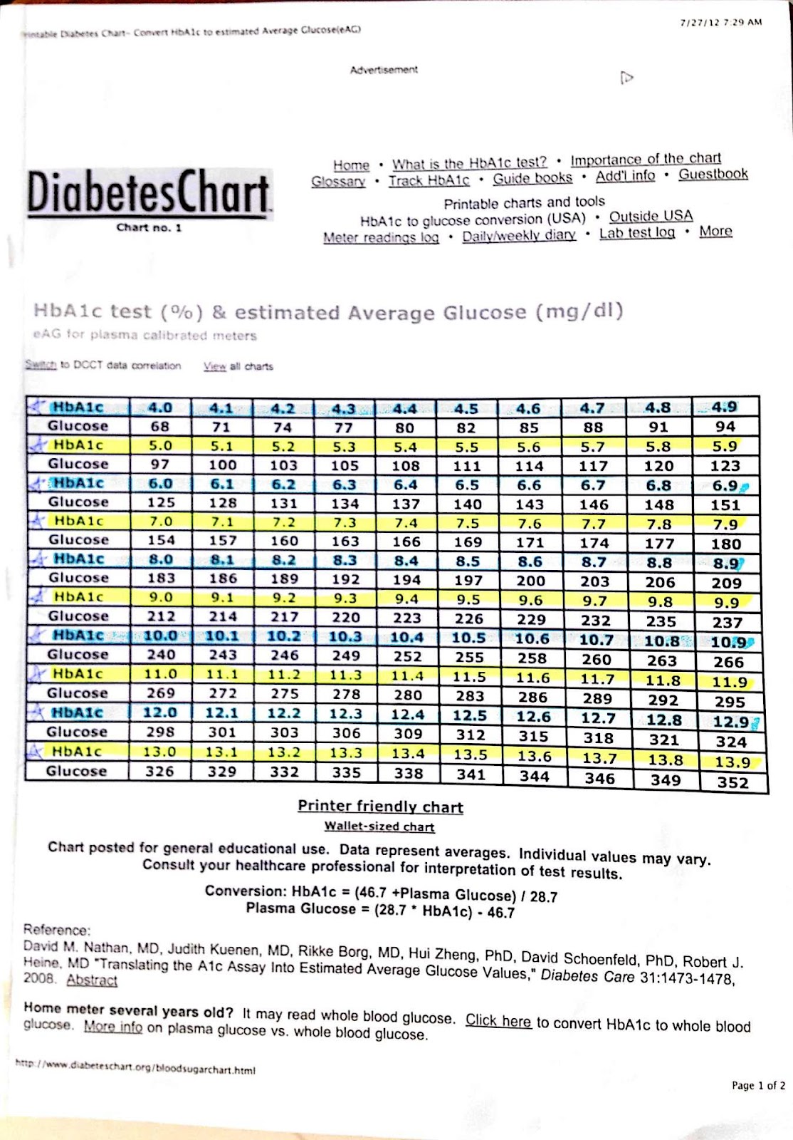 Estimated Average Glucose Chart