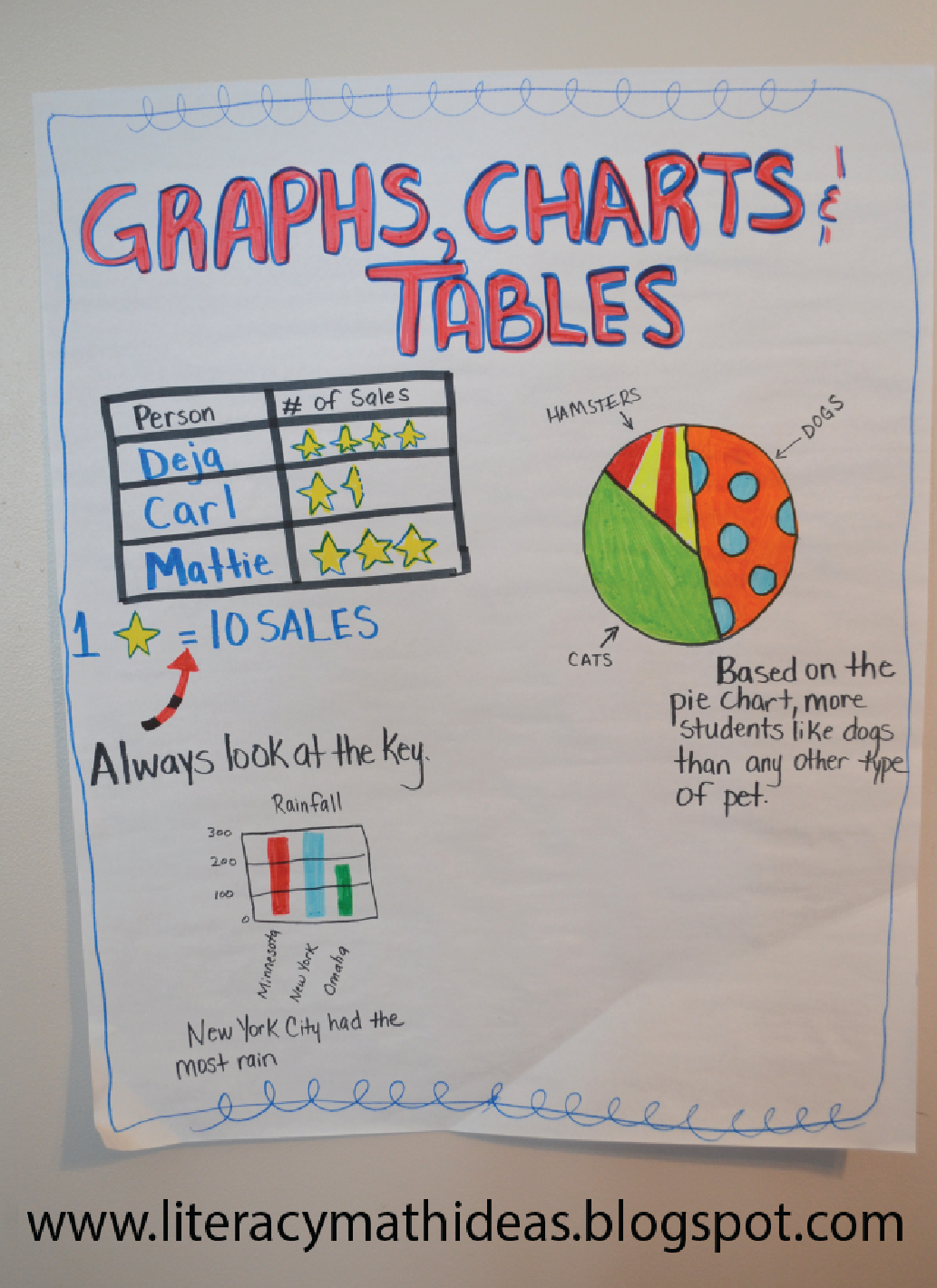 Charts Graphs