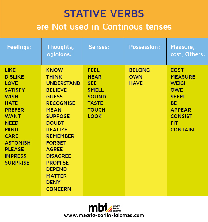 b1 meeting point stative verbs non action verbs action berbs