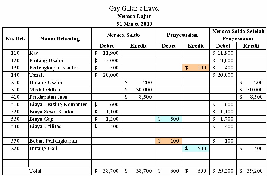 Ekonomi Materi Perusahan Jasa