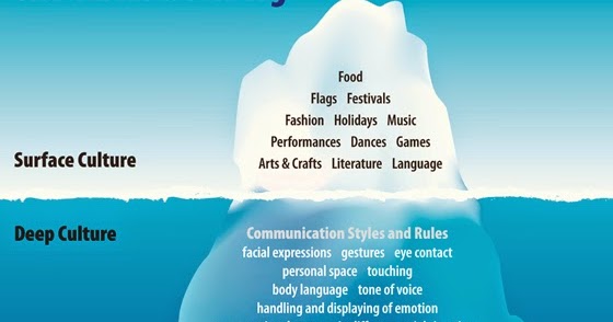 what s a cultural iceberg expat with kids