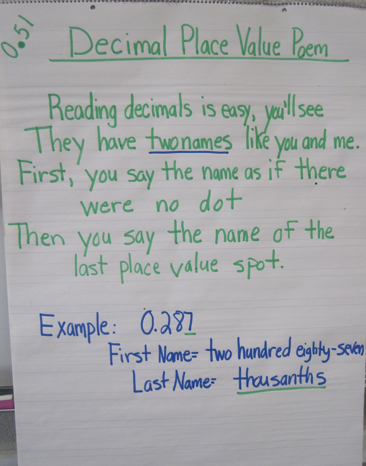 exploring decimals in november | musings of a math teacher blog