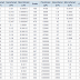 Capacitor Conversion Chart