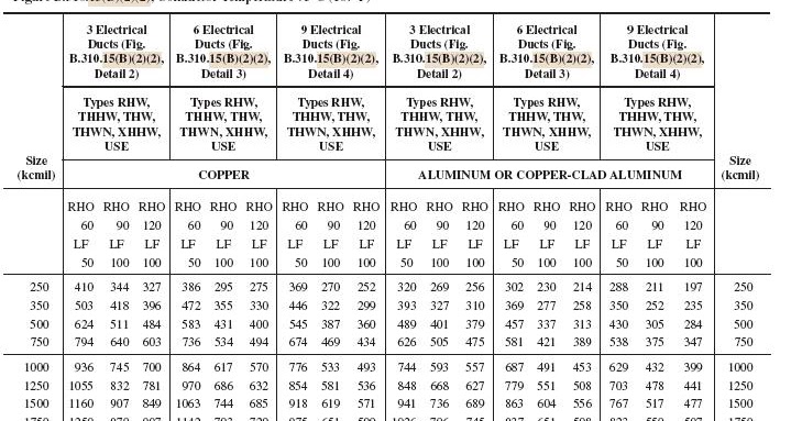 Conductor Ampacity Calculation – Part Ten ~ Electrical Knowhow