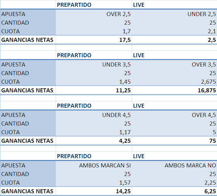 The Brokers 777 Surebet De La Freebet De Bet365 Liverpool Vs Arsenal 21 12 14 17 00h