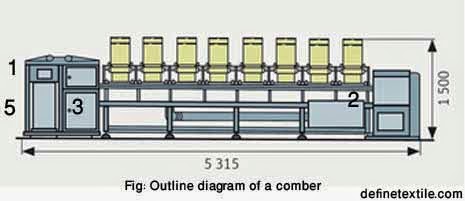 outline-diagram-of-a-comber