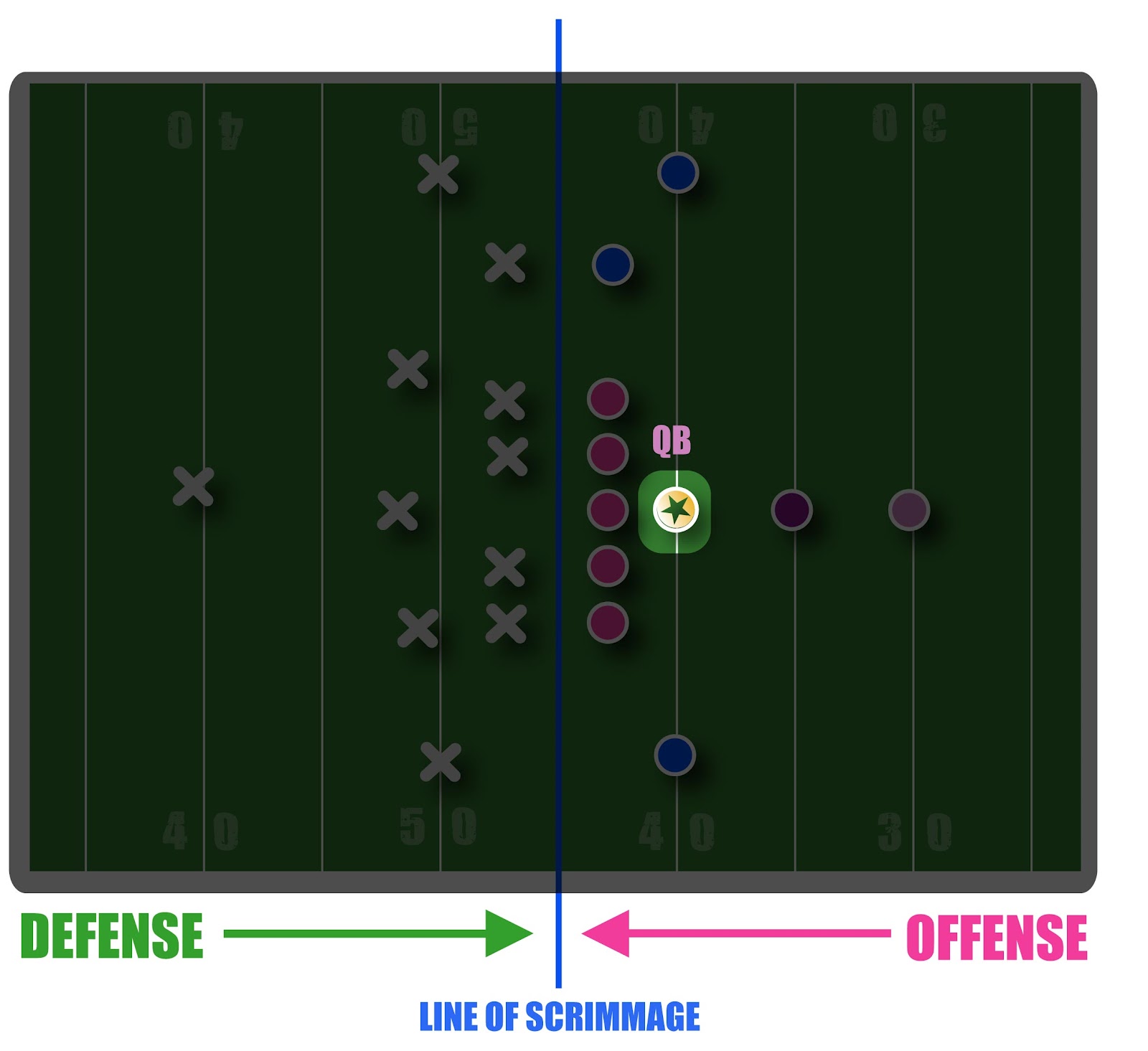 Chick 101Football for Girls Running Back