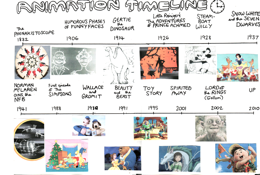 animation animation timeline