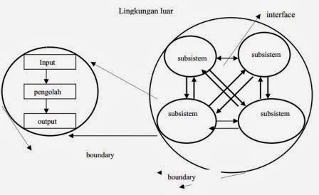 Contoh Contoh Proposal Sistem Informasi Geografis Pengertian Dan Aplikasinya