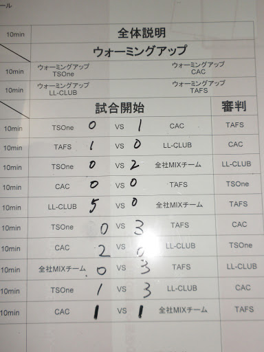 試合結果
