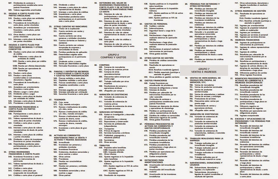 plan general contable cuadro de cuentas contabilidad cuadro de cuentas del pgc iv parte pgc plan general contable cuadro de cuentas contabilidad cuadro de cuentas del pgc iv parte pgc
