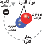 صعوبة عملية انزلاق طبقات الأيونات في الفلز عند تعرضها للطرق، والسحب.